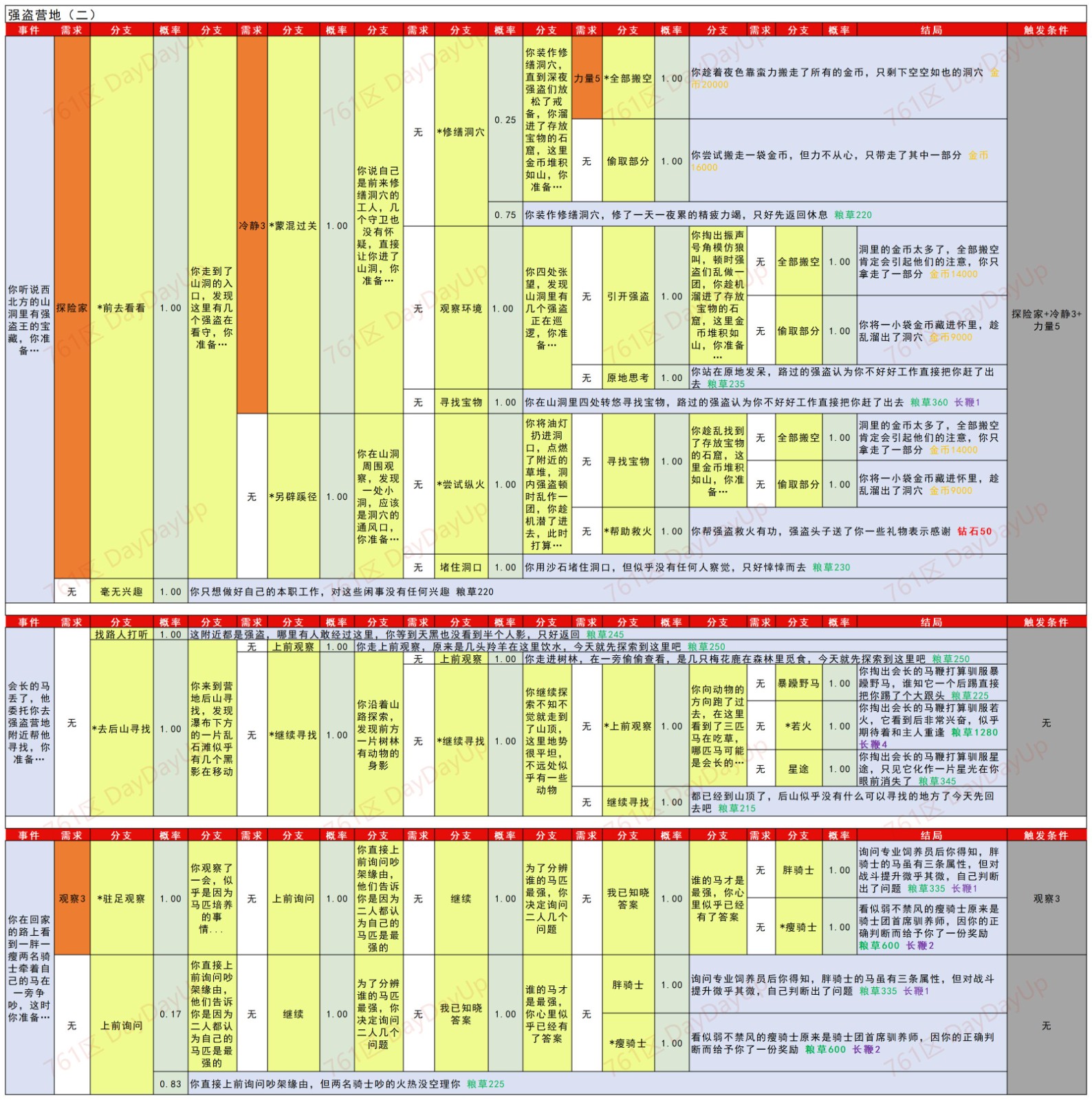 强盗营地2.jpg