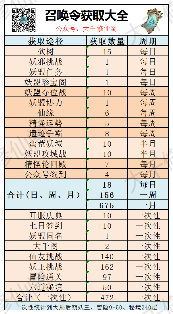 召唤令获取途径_Sheet.png