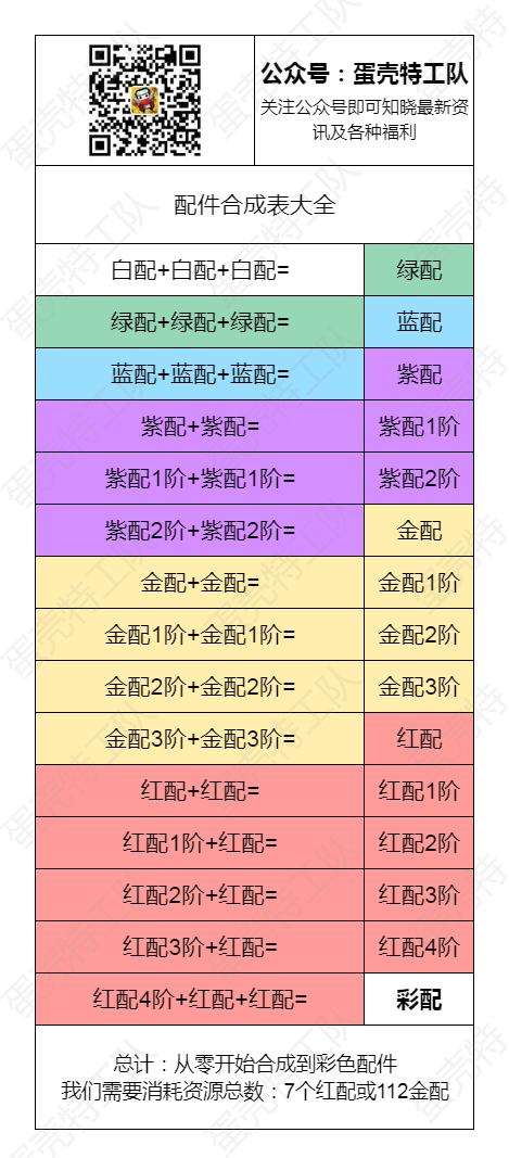 最新配件合成表.png