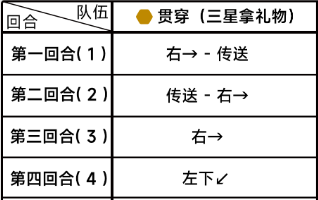 《蔚蓝档案》第四章困难4-1通关技巧