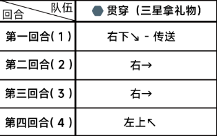 《蔚蓝档案》第四章困难4-2通关玩法