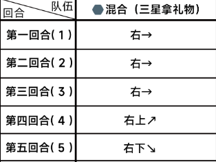 《蔚蓝档案》第三章困难3-1通关技巧